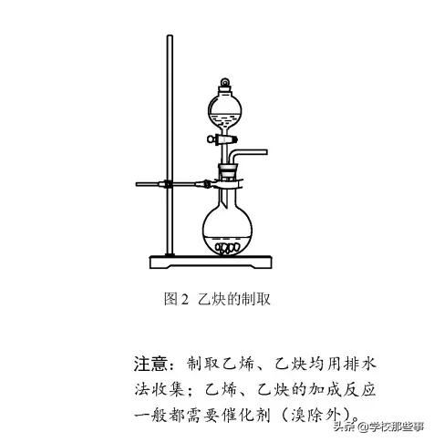 高中要求掌握的化学方程式,高中离子化学方程式大全
