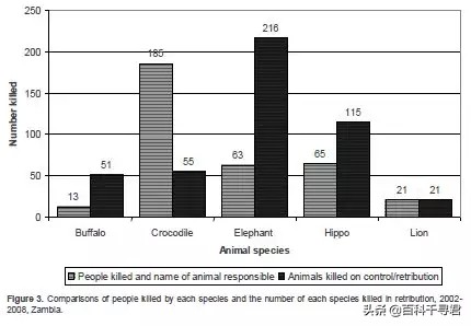 关于动物的10个伪事实你信了吗,关于动物的谣言许多人却深信不疑