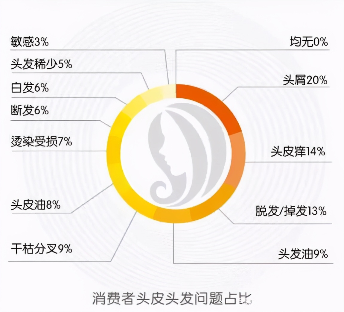 HairMax光研氏根源焕活系列全新上市—开启头皮养护新时代