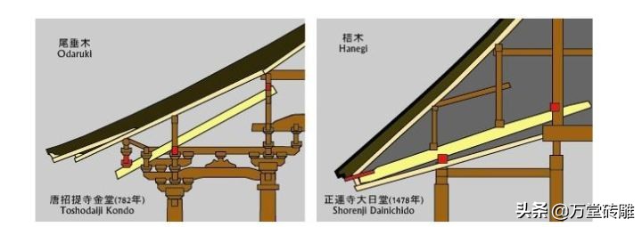 唐代建筑和日本建筑手绘,日本京都古建筑是仿唐代长安的吗