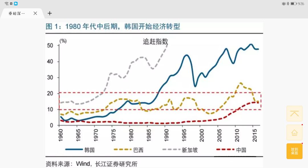 未来十年青岛的发展趋势,了解一下青岛的发展