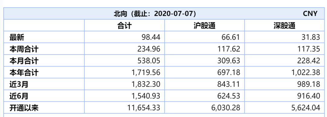 基金清仓后的累计收益是赚的钱吗,基金清仓是不是血本无归