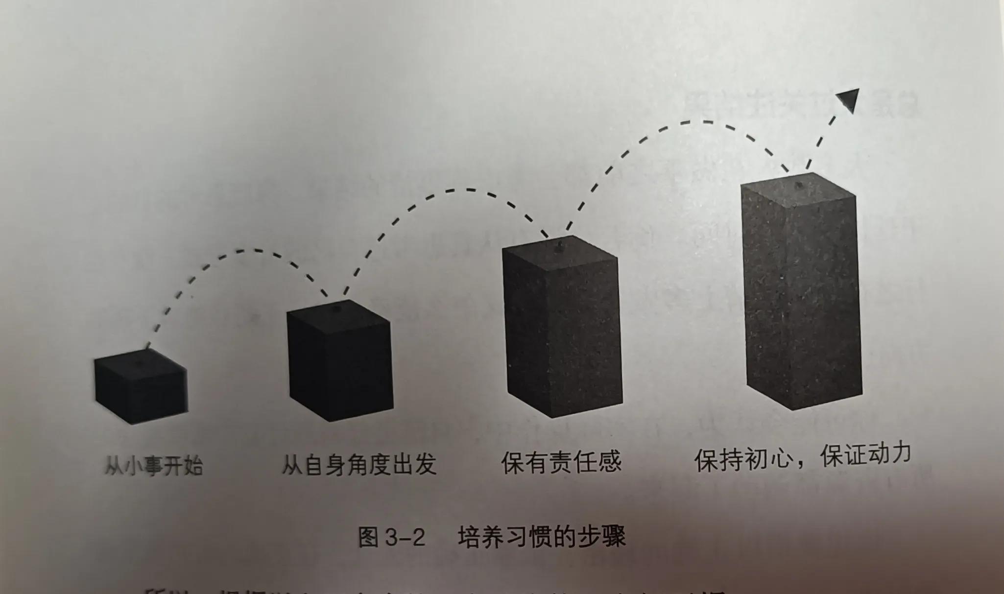 “EDGE-it思考模式”，让所有事情都简单入手