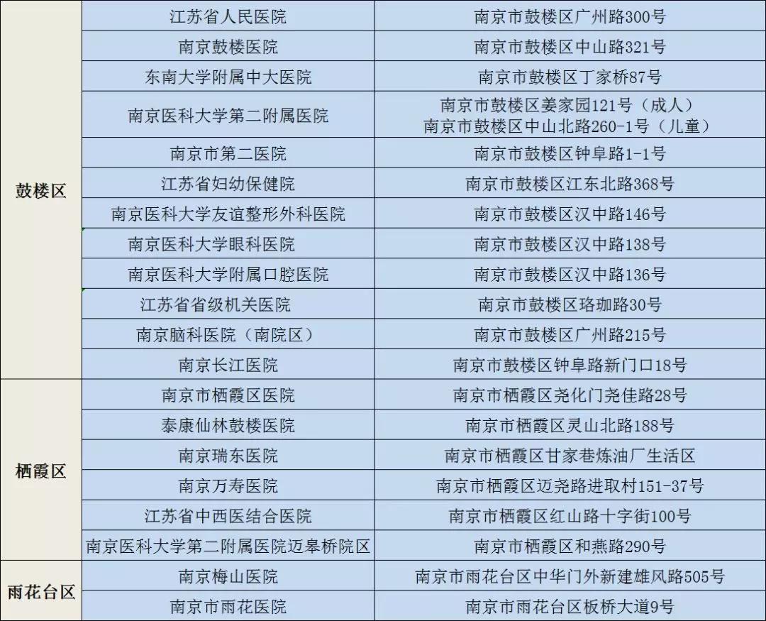 南京新冠肺炎定点医院,南京新型冠状病毒收治医院