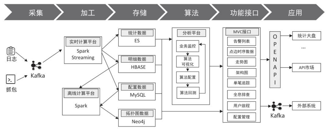 实战丨​全业务流实时监测与运营平台——招商银行北斗系统建设实践