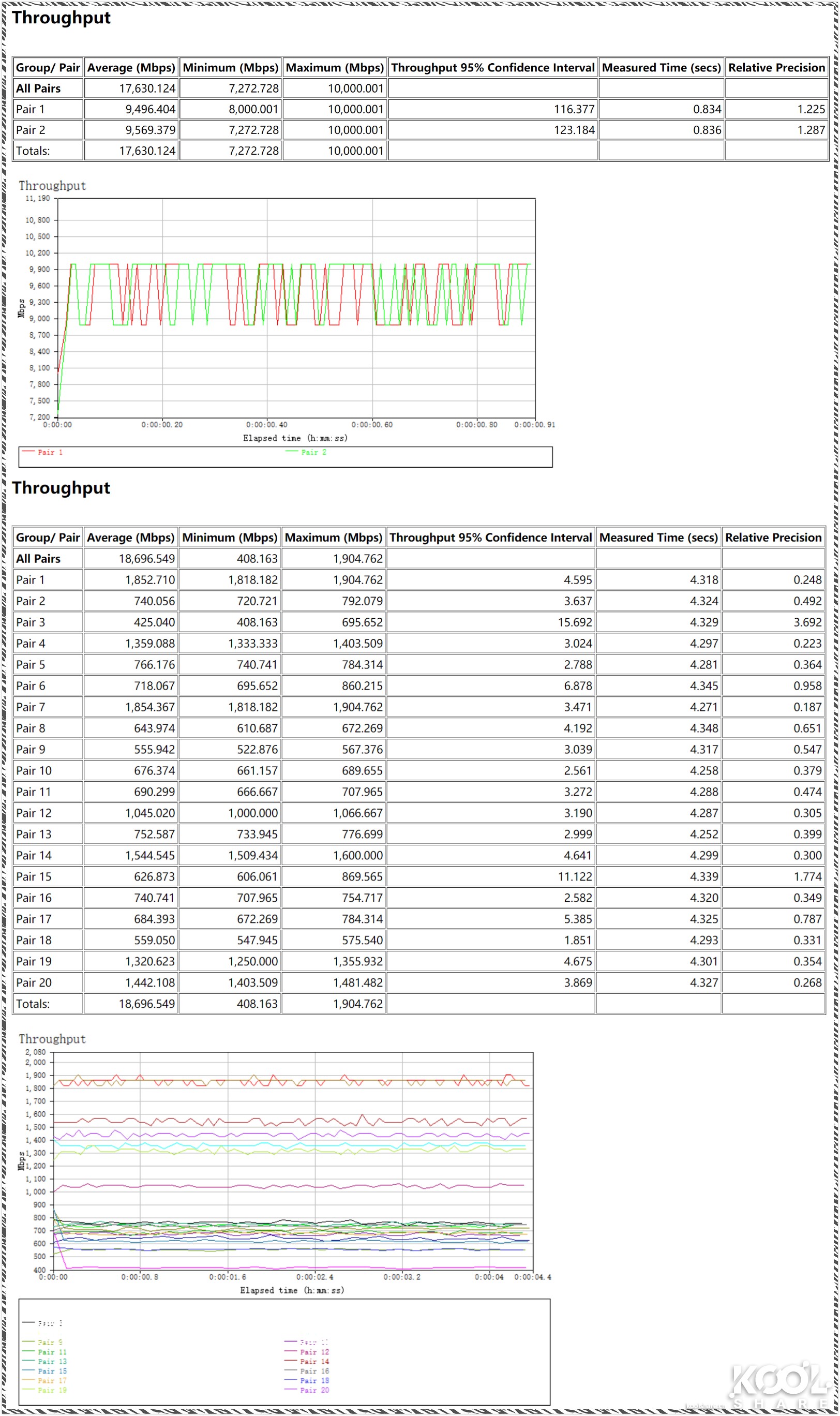 ubnt千兆交换机最高达到多少兆,ubnt万兆交换机全家桶