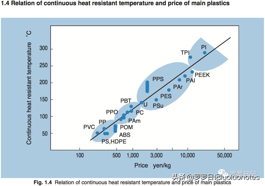 特氟龙赛钢尼龙耐磨性对比,赛钢peek