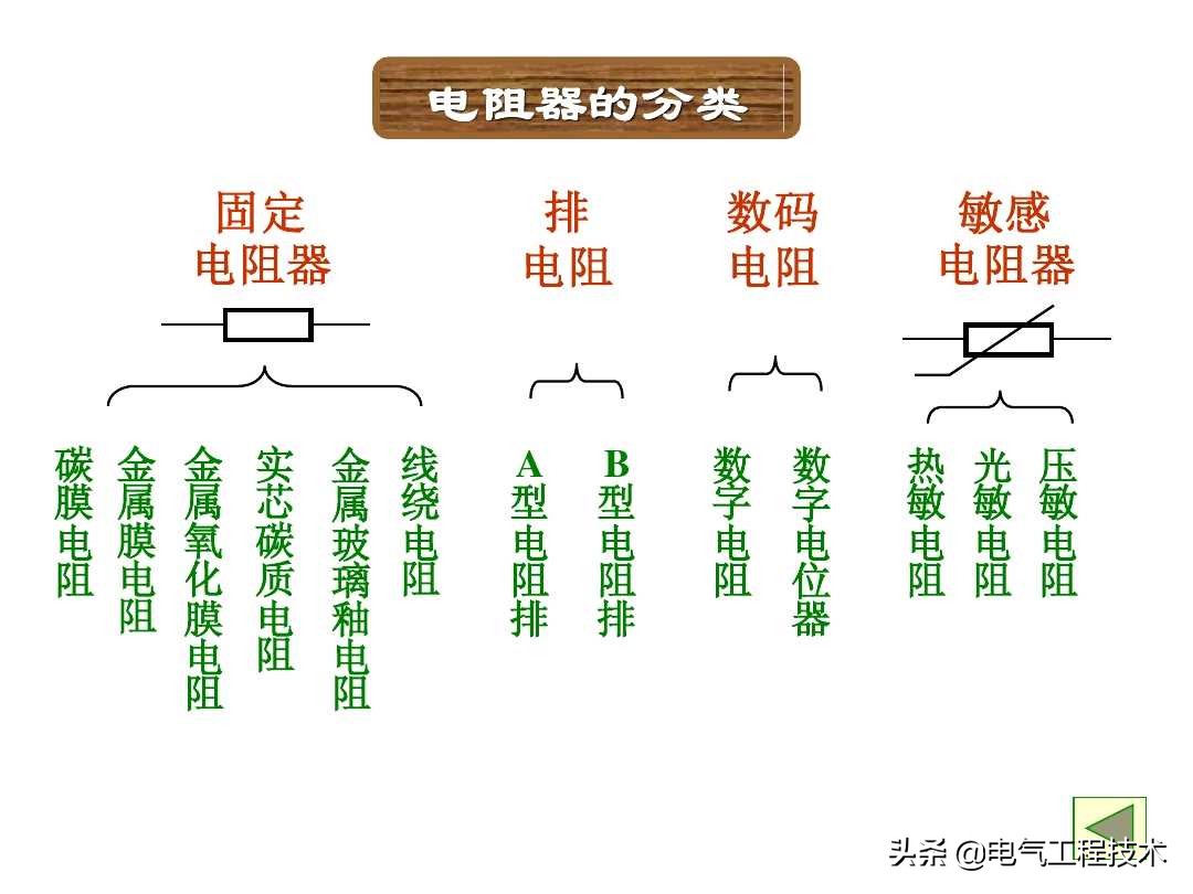色环电阻在电路中怎么识别,色环电阻最后一位误差怎么看