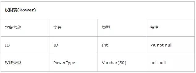 权限管理框架大全,权限管理模块的开发