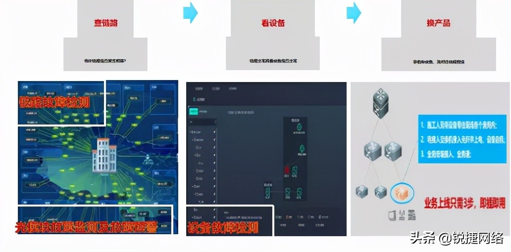 校园网升级只能一个人使用,校园网升级千兆