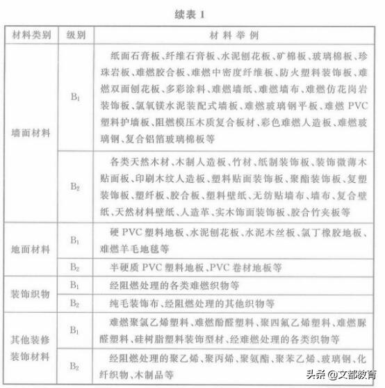 2020一级防火实务真题答案完整版,2018年一级防火工程师真题解析