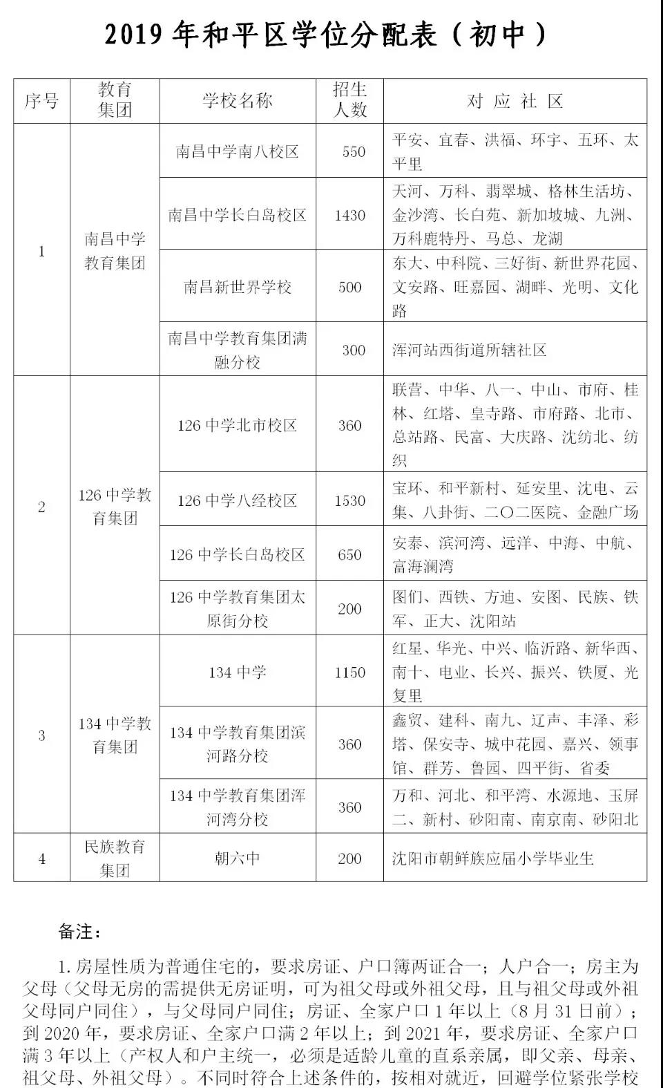 重点解读沈阳市南昌中学，学区划分、中考数据全知道