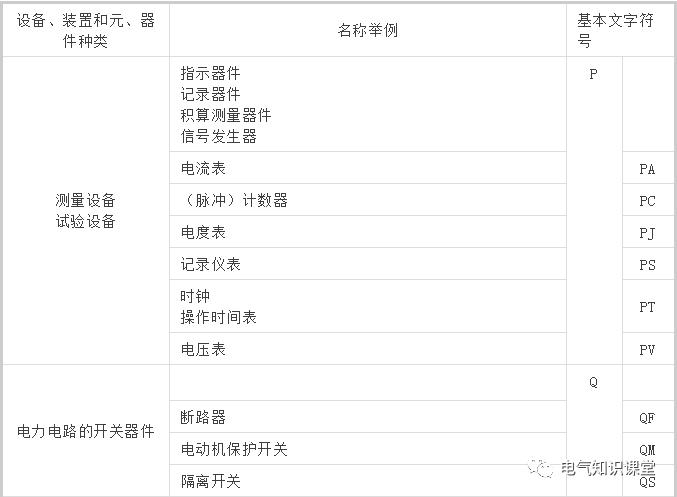 最常用电气元件实物图及对应符号！学电气就从认识电气元件开始
