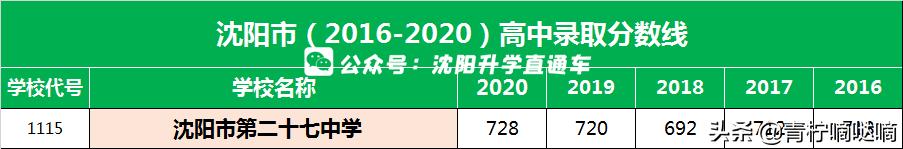 沈阳三校名单查询,本溪高中和沈阳三校哪个好