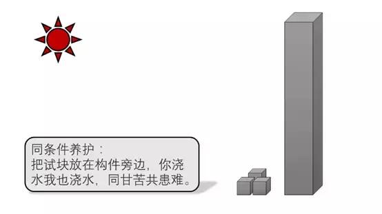 混凝土答辩问题及答案,混凝土问题讨论总结