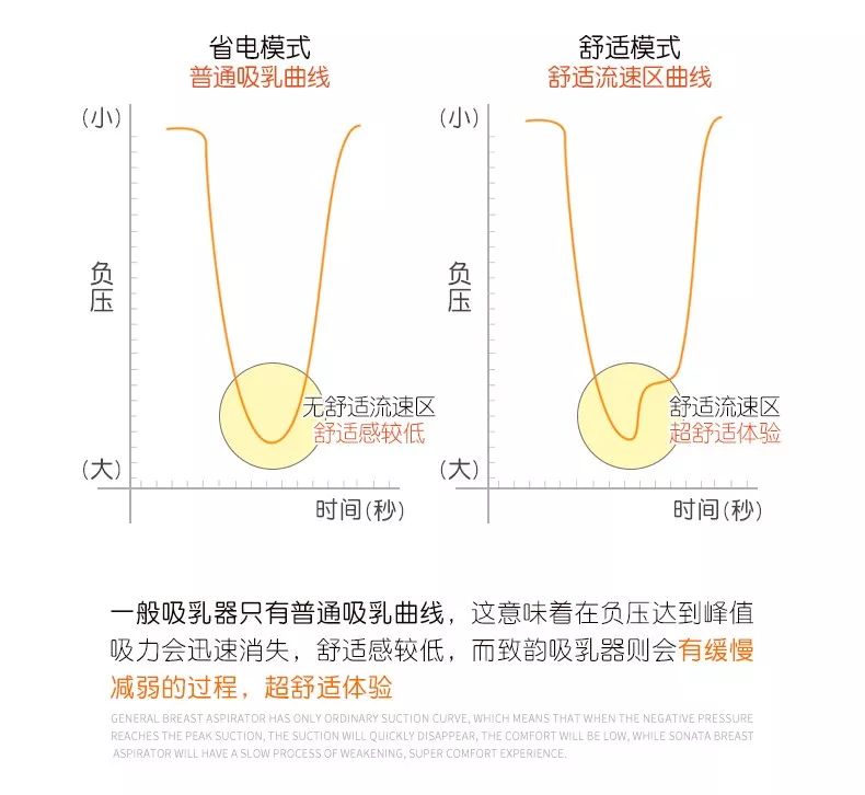 母乳喂养的宝宝下奶神器,母乳喂养喂奶神器