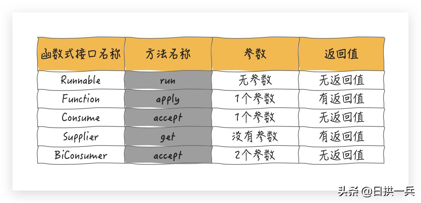 搞定python并行,completablefuture高并发优化