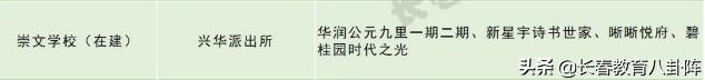 长春正德学校效果图,长春市正德学校旁边建设什么