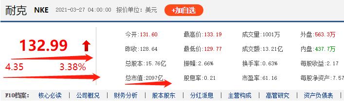新鞋卖断货！​股价连涨两天，多地拉横幅​：​穿耐克者禁止入内
