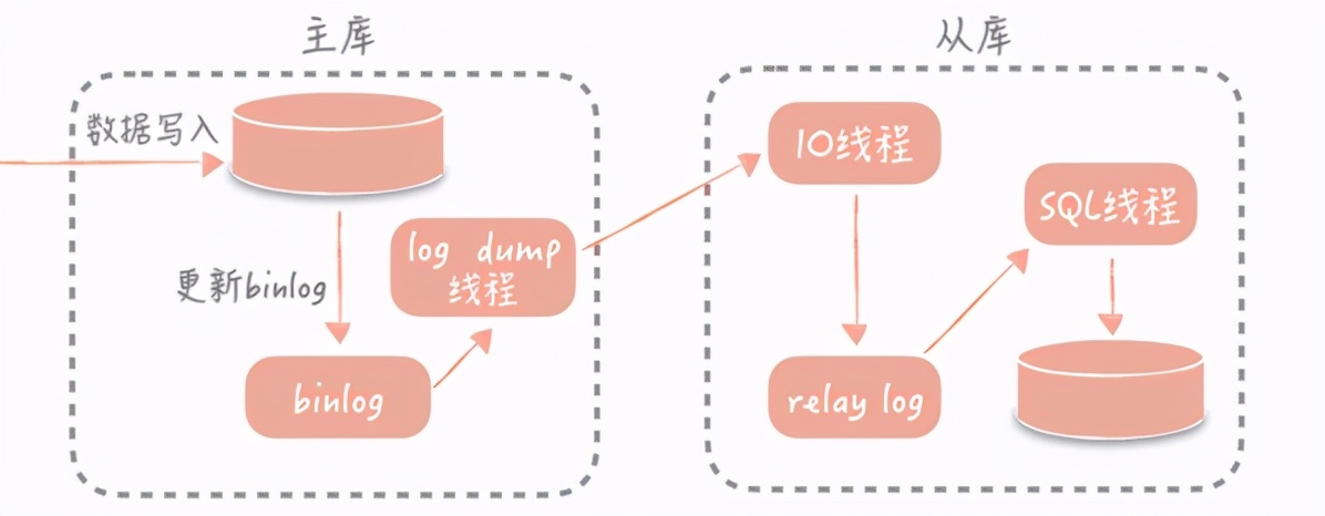 高并发怎么做,高并发为啥会使服务器不稳定