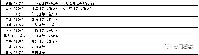 12家券商最新研判,全面解读券商行业