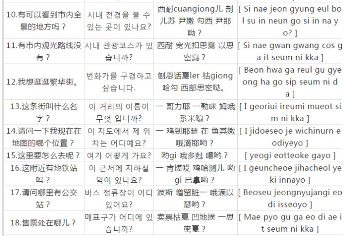 去韩国日常必须的韩语100句,韩语旅游常用语