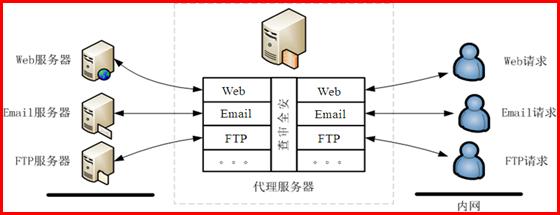 系统安全防护硬件防火墙,网盾和防火墙的区别