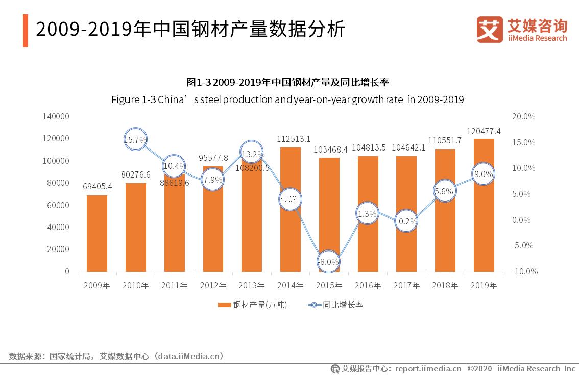 2023年下半年国内钢材市场展望,2021年钢材市场行业状况怎样