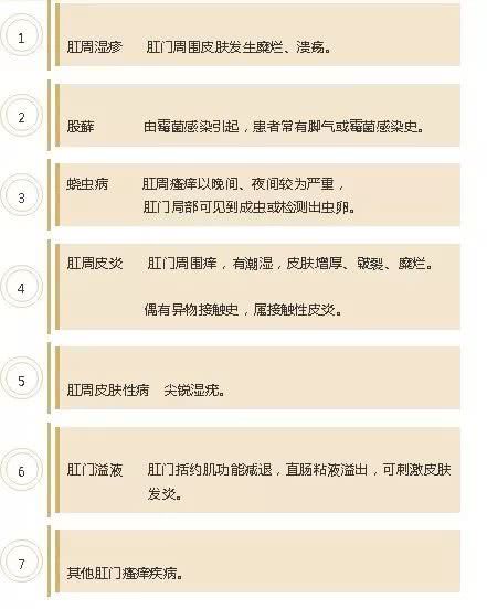 医学科普肛周瘙痒,科普系列出现肛门不适症状怎么办