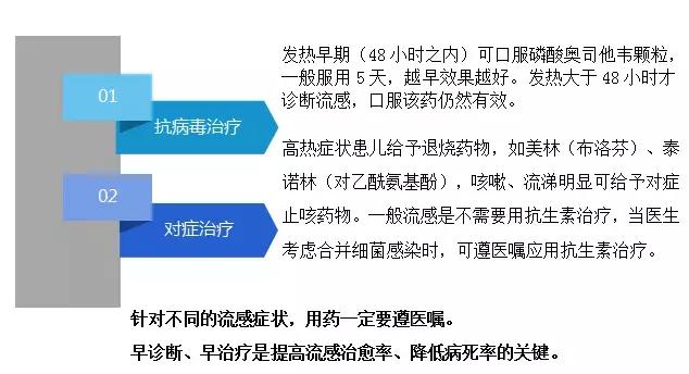 如何应对流感：早预防、早治疗，不必恐慌
