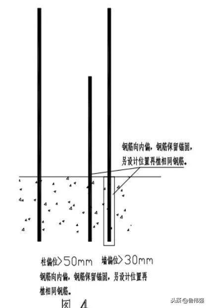 工程柱钢筋移位怎么处理,钢筋移位处理应该用什么规范