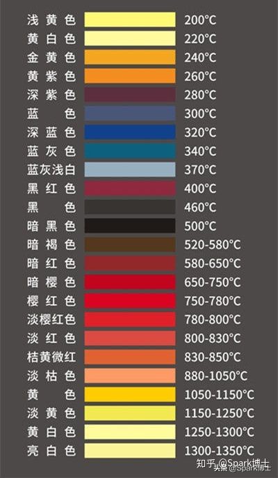 火花塞陶瓷变黄怎么回事,火花塞潮湿发黑怎么回事