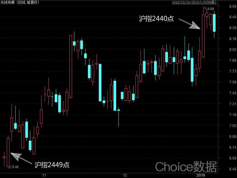 电影票房持续上涨对应的公司股票,电影票房高影响哪些股票