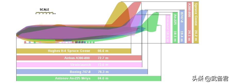 平流层发射巨型双身飞机现状,平流层发射飞机现状