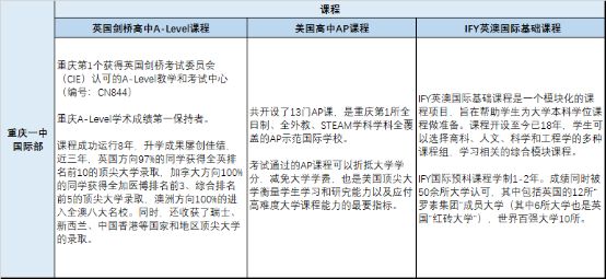 一中和八中哪一所学校更好,育才和18中哪个学校好