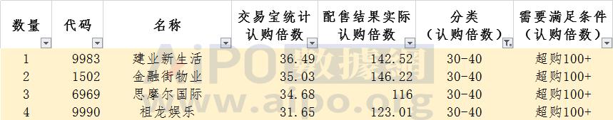 港股打新股票当天下跌怎么操作,港股打新实战