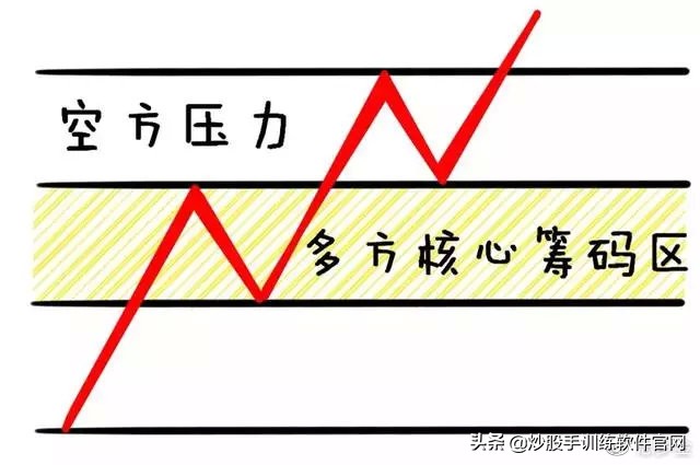 180日均线战法视频讲解,短线30分钟波段战法