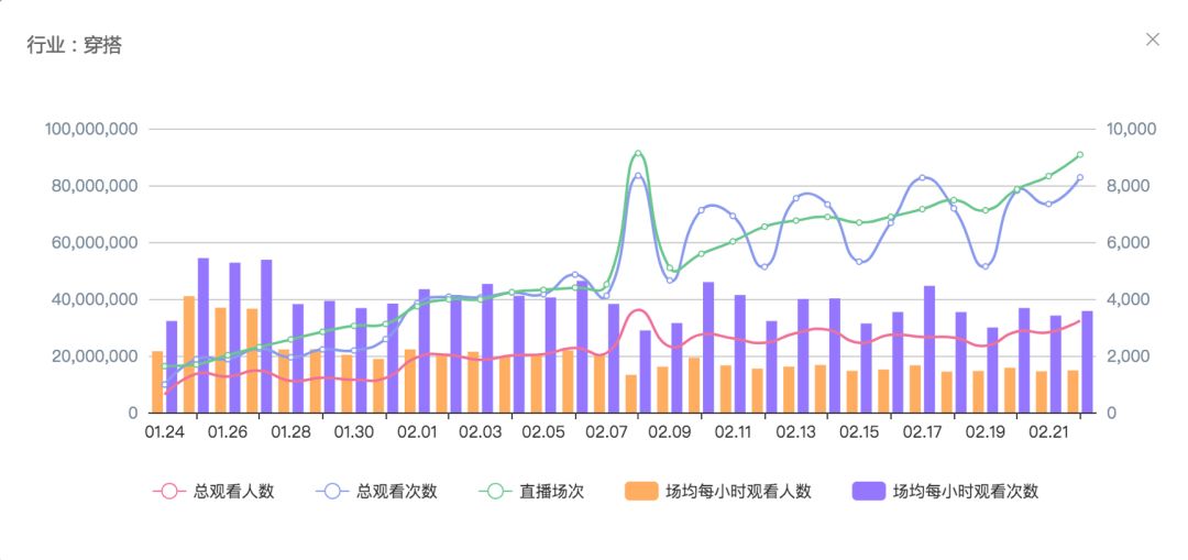 太平鸟事迹承压出海淘金,太平鸟事迹为什么下跌