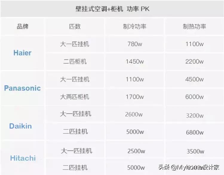 小户型装修空调地暖新风哪个重要,全屋冷暖舒适系统整体解决方案