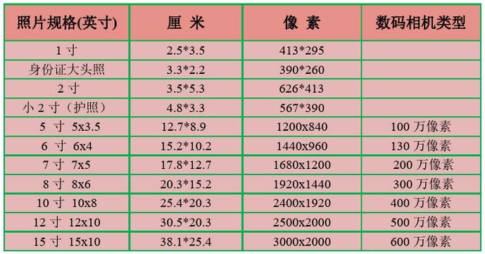 1寸照片标准尺寸怎么排版,标准寸照片制作教程