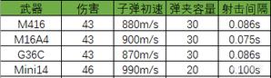 绝地求生狙击枪模式在哪,绝地求生极寒模式地图有信号枪