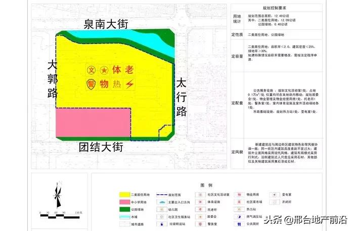 最新邢台改造规划图,邢台市片区规划图