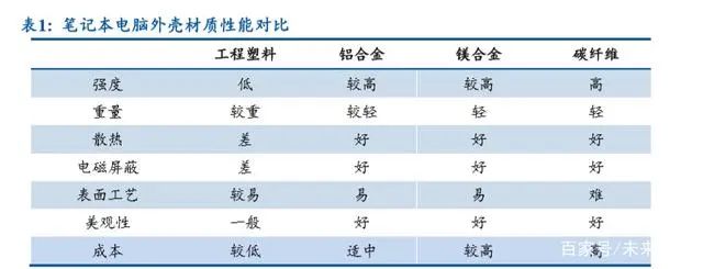轻薄笔记本it行业分析,笔记本电脑金属机身评测
