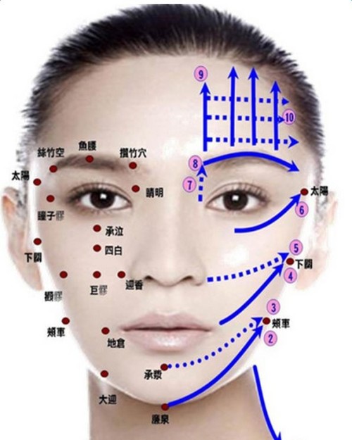 去皱纹美容养生,按摩能消除眼袋皱纹