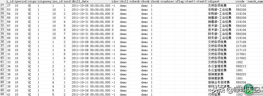 t3总账和明细账不符怎么办,t3总账与明细账不平可以结账吗