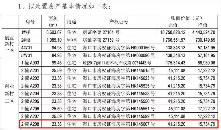 海马有多少房产,海马搞房地产了吗