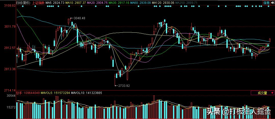 603023龙头股,603378强势龙头