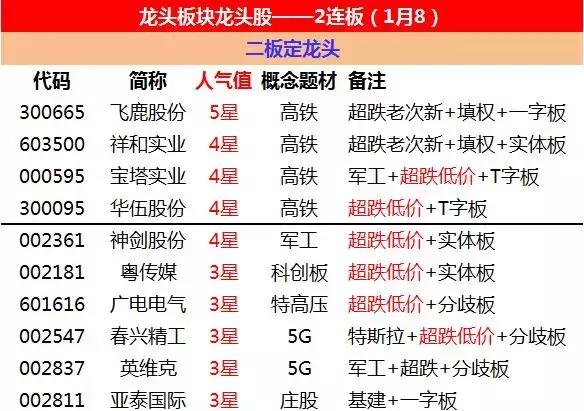 大盘分化最严重的股票,市场走势分化中字头股票集体爆发