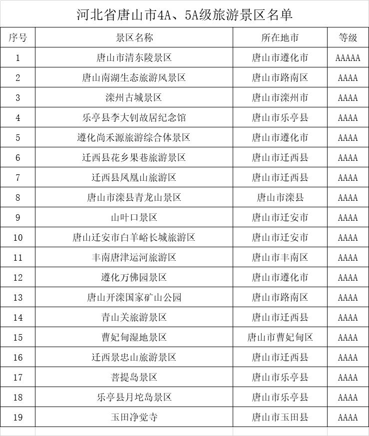 唐山5A旅游景点推荐一日游,唐山市5a旅游景点