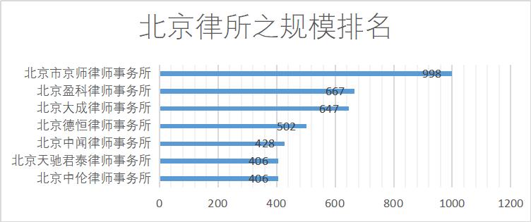 北京靠谱的律师事务所,北京朝阳区律师事务所